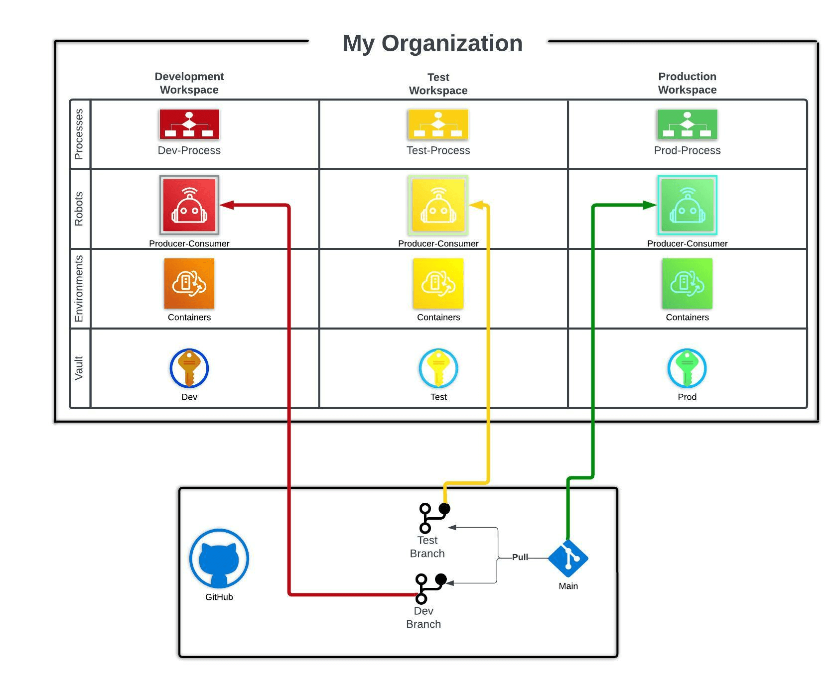 Architecture Diagram