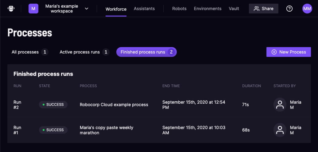 Control Room dashboard - Finished processes