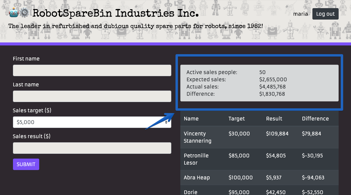 Sales summary in the intranet page