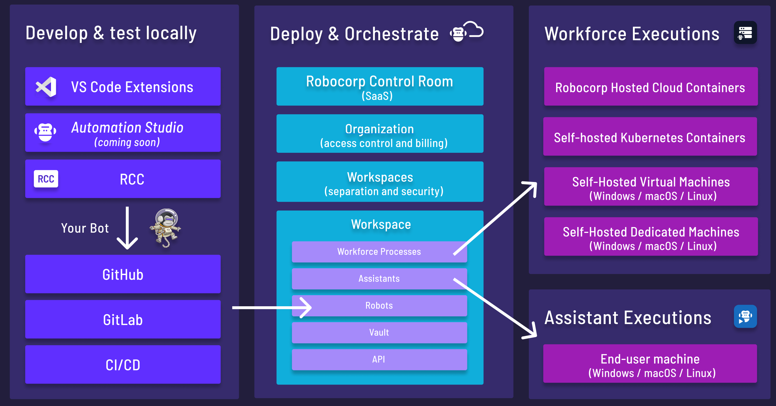 Control Room overview and basic concepts