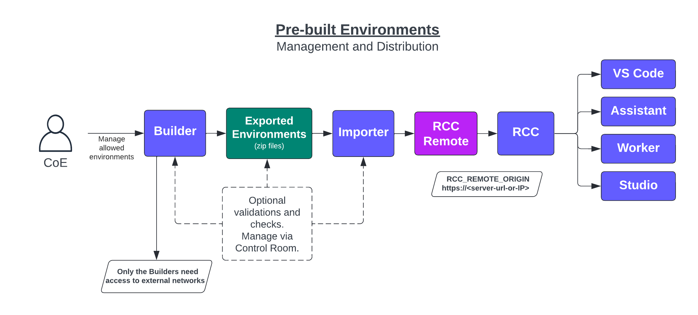 Overview