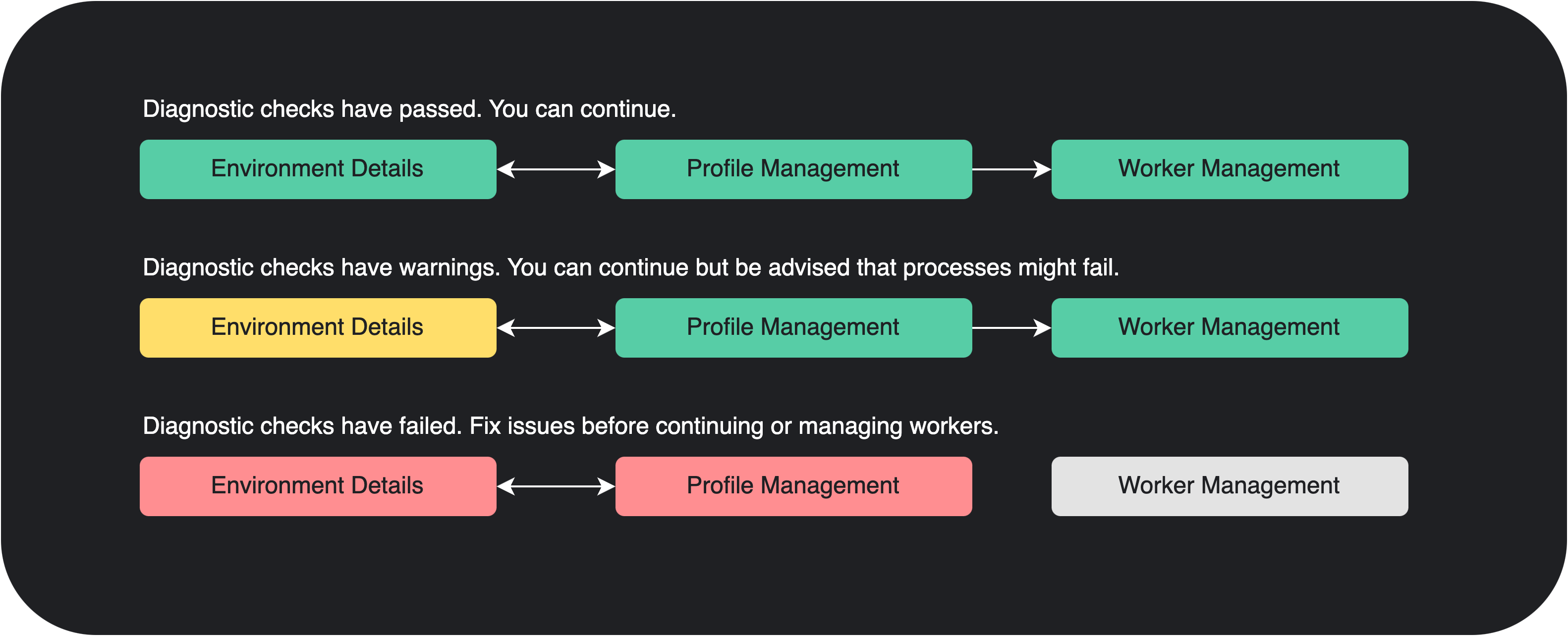 Setup Utility statuses